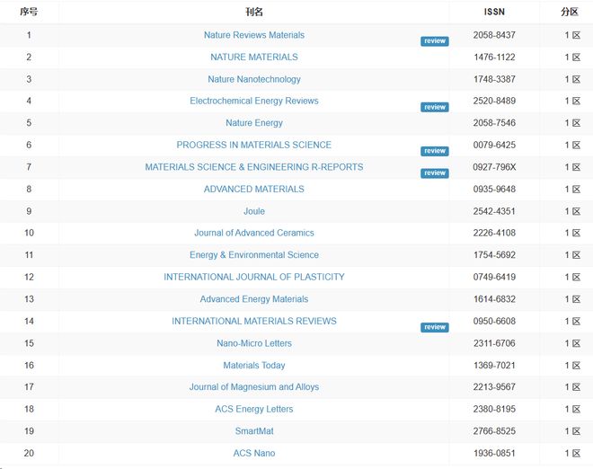 影视 他若是影视一部电影的主角海报